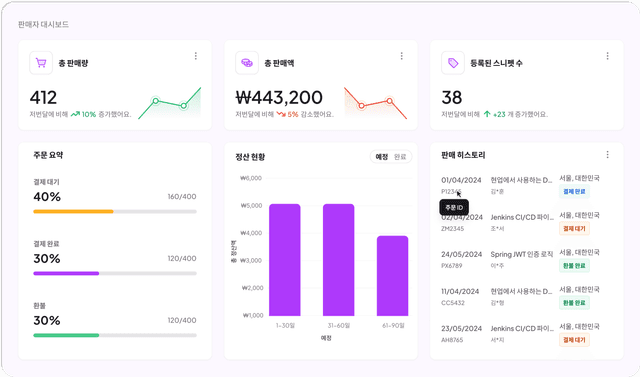 수익화